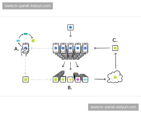 联邦学习技术用于模型训练 保护各参与方数据隐私
